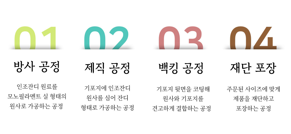 SCM 제조 공정